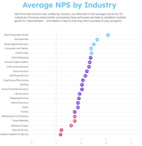 Indohooker.com Net Promoter Score 2024 Benchmarks.
